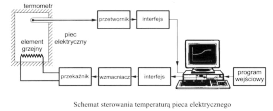 Przykłady układów