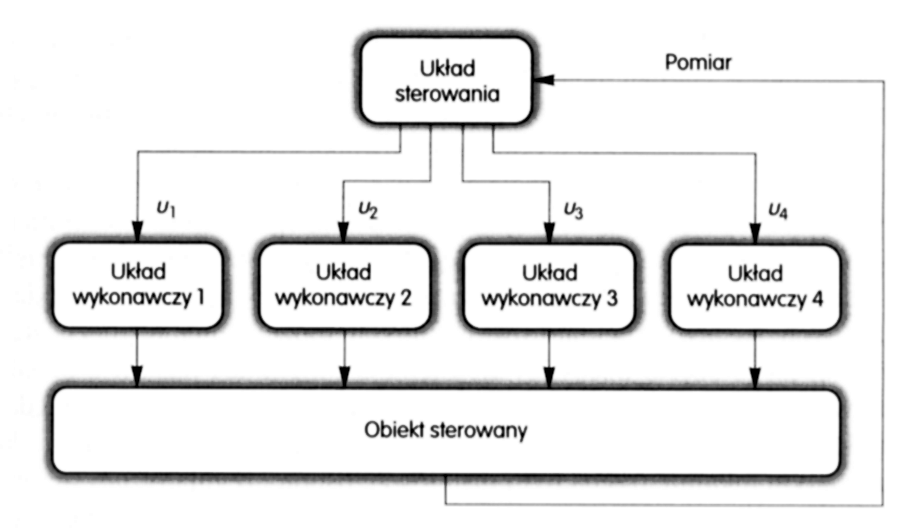 Scentralizowane sterowanie