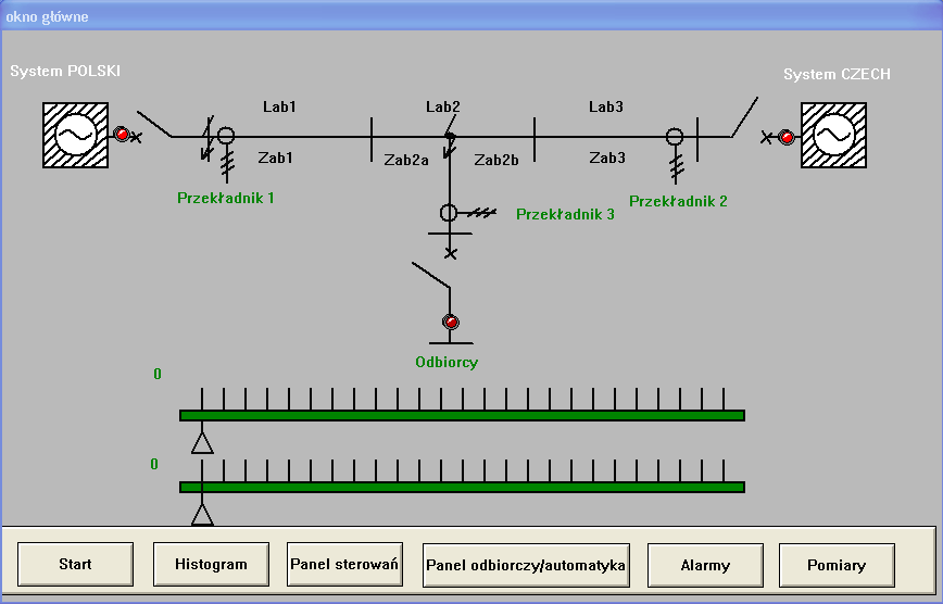 3. Okno główne. Rys. Okno główne automatyki SPZ w programie InTouch.