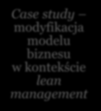 Agenda Pojęcie, znaczenie, cechy charakterystyczne modelu biznesu Konstrukcja i rodzaje modeli biznesu.