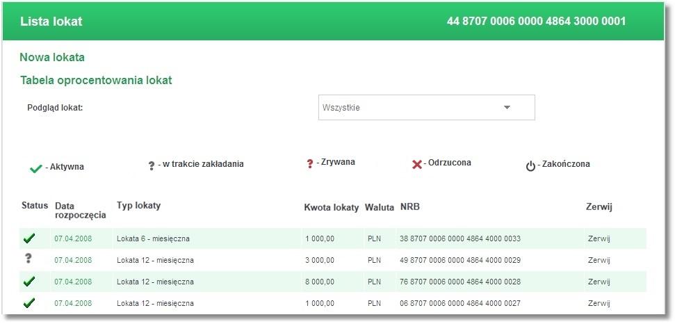 Dla każdej lokaty dostępne są następujące informacje: Status - informacja o etapie zakładania lub zrywania, Data rozpoczęcia - data początku lokaty, Typ lokaty - informacja o rodzaju lokaty, Kwota