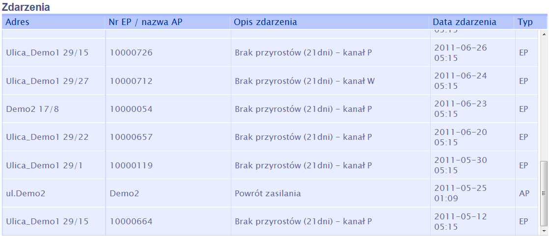 2.1 Pole z informacjami zarządcy - A W polu zawarte są: - podstawowe informacje o zarządcy (dane teleadresowe) - lista przyporządkowanych instalacji (budynków) - aktualne wartości bilansów.