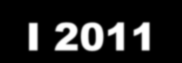 BEZROBOCIE W GMINACH NA 31 SIERPNIA 2010 I 2011 Liczba bezrobotnych na koniec sierpnia 2010 r. Liczba bezrobotnych na koniec sierpnia 2011 r.