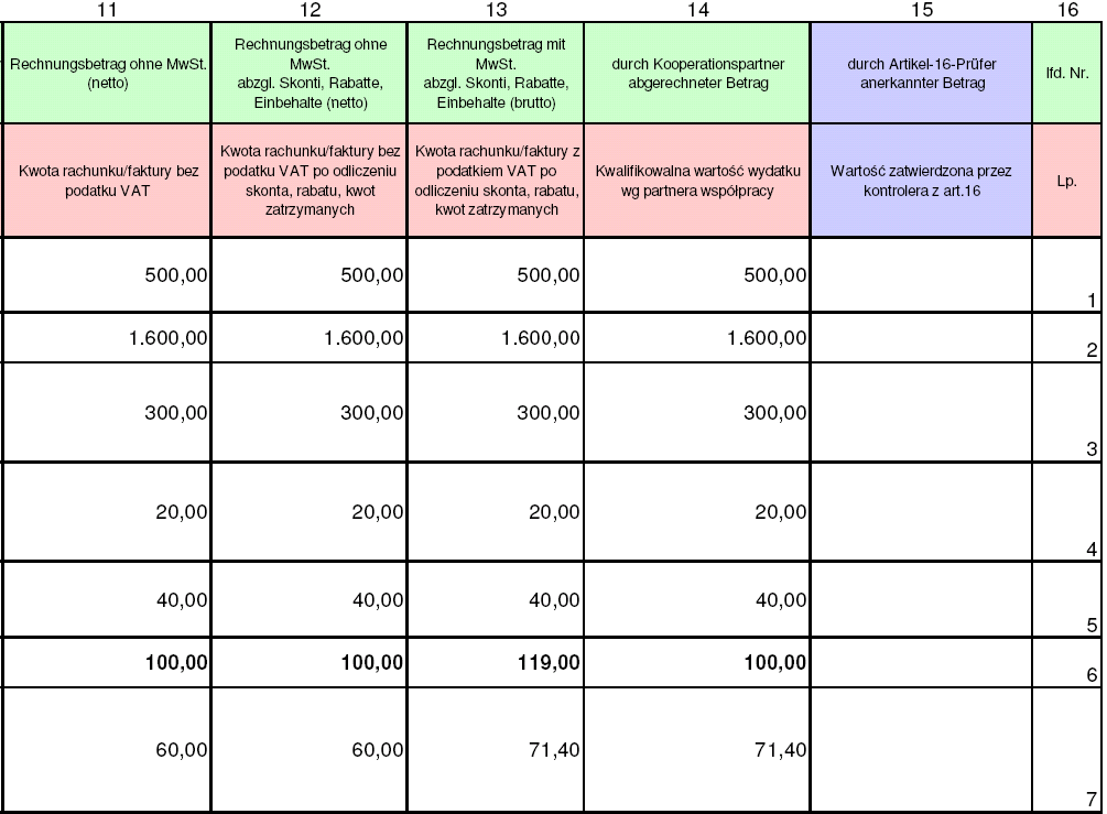 2. Zestawienie dowodów księgowych kolumny 11-16: kolumna 15: wypełnia kontroler z art.