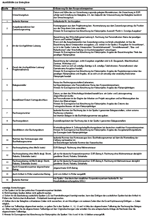 2. Zestawienie dowodów księgowych Wskazówki wypełnienia zestawienia dowodów księgowych: Wskazówki wypełnienia