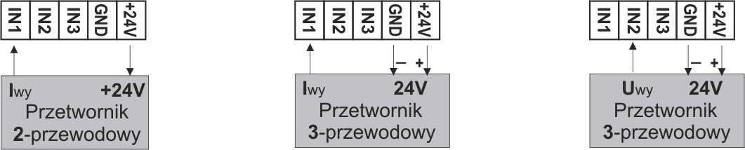 7. OPIS LISTW ZACISKOWYCH I POŁĄCZEŃ ELEKTRYCZNYCH Rozmieszczenie, numeracja i opis złącz na panelu tylnym oraz sposób podłączenia czujników i sygnałów pomiarowych: a) złącza pomiarowe dla wersji z