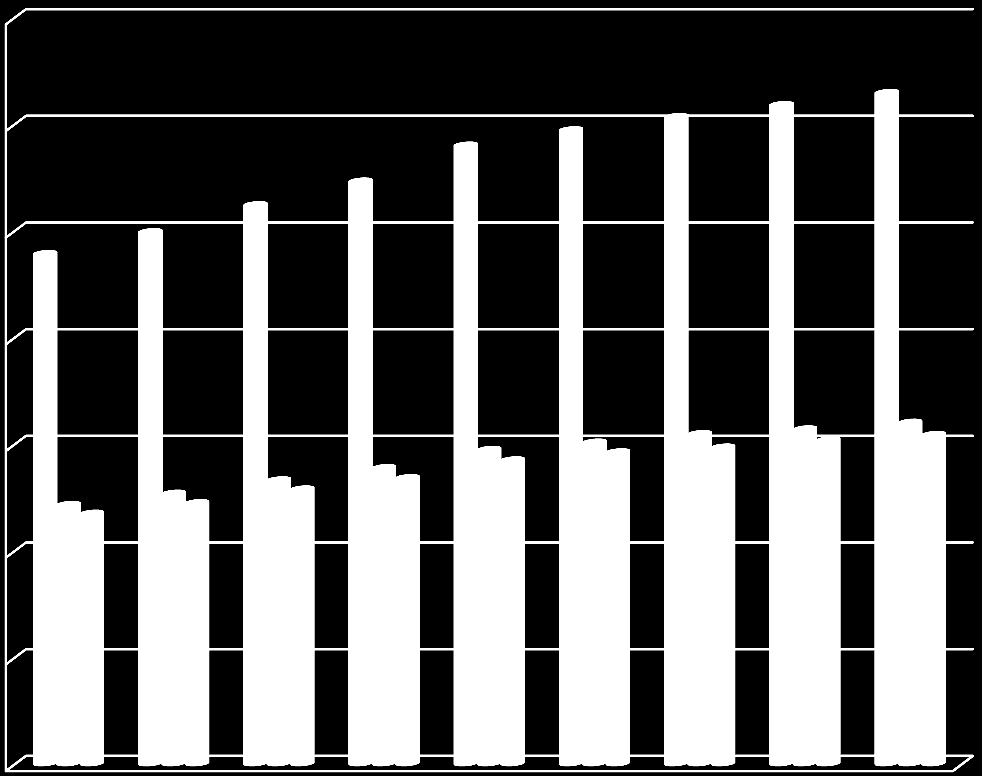 Liczba mieszkańców W gminie zameldowanych jest 12 592 mieszkańców, w tym 6 411 kobiet i 6 181 mężczyzn. Gminę zamieszkuje jednak dużo większa liczba osób, niż wynika to z danych ewidencji ludności.