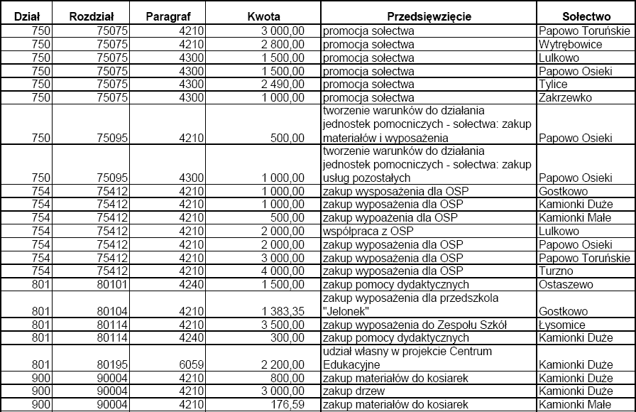 Dziennik Urzędowy Województwa Kujawsko-Pomorskiego 29 Poz.