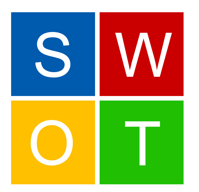 Czym jest i do czego służy analiza SWOT?