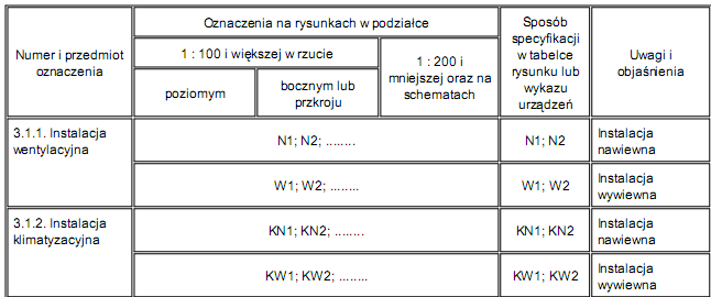 b) zobrazowania przyjętej koncepcji lub zasady działania - schematy ideowe, c) regulacji instalacji - schematy regulacyjne, d) opracowania wytycznych dla automatycznej regulacji - schematy