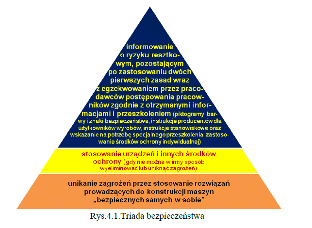 warunków pracy maszyn, utrzymania poziomu bezpieczeństwa wprowadzonych na stanowisko pracy maszyn poprzez zapewnienie ich kontroli przewidzianych w dyrektywach społecznych, udziału operatorów maszyn