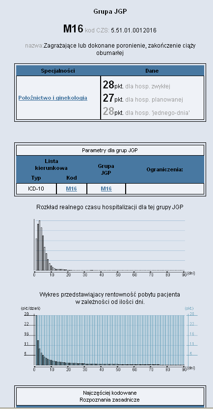 - 8 - Klr zielny znacza grupę wyższej wartści niż zakdwana przez Szpital Pdkreślenie - znacza, że p kliknięciu myszą w te grupę dstaniemy pis grupy jak na rysunku pniżej (warunkiem jest dstęp d