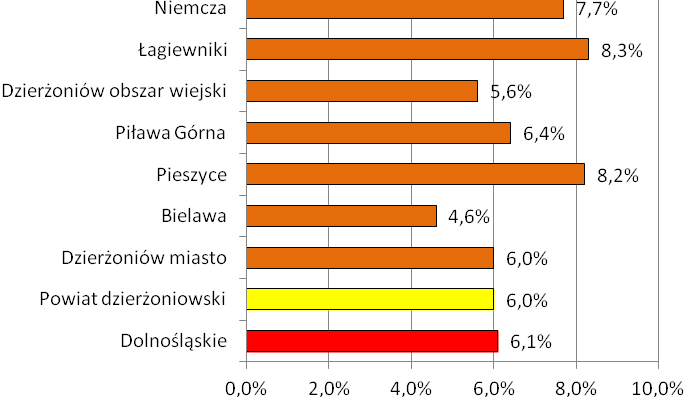 Rys. 15 Udział osób w gospodarstwach domowych korzystających ze środowiskowej pomocy społecznej w ludności ogółem w -2012 Źródło: BDL/GUS Sytuację w obszarze korzystania ze środowiskowej pomocy