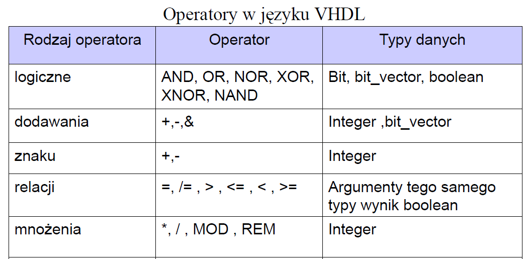 attribute generate Nor report Use generic Not return Variable block group Null rol Wait body guarded Of ror When buffer if On select While bus impure Open severity With case in Or signal Xnor