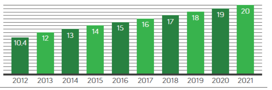 Perspektywy rozwoju OZE w Polsce Udział energii OZE w Polsce 20% do roku 2020!