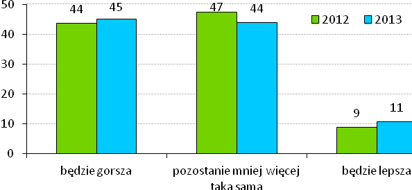 Ocena kondycji finansowej sektora szkoleniowego Ocena zmian sytuacji finansowej branży szkoleniowej w ciągu ostatnich 12 miesięcy (w %) Przedstawiciele branży szkoleniowej bardzo pesymistycznie