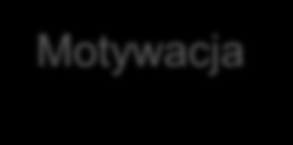 Strategie rekrutacji kadry WŚRÓD KLUCZOWYCH DEFICYTÓW KANDYDATÓW: Porównywalne trudności ze znalezieniem odpowiedniego pracownika niewystarczające doświadczenie jako dyskwalifikujące kandydata 29%