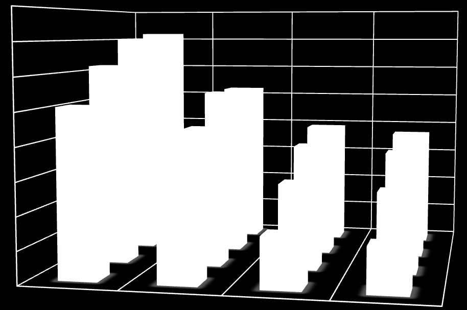 Strategiczne podejście do rozwoju kompetencji kadry 90% 80% 70% 60% 50% 40% 80% 82% 72% 62% 62% 61% 53% 39% 49% 45% 36% 47% 43% 35% 30% 20% 10% 25% 24% duże średnie małe mikro silnie rozwijające się