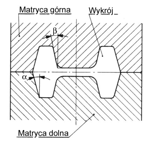 6. Procesy kucia matrycowego 277 Rys. 6.8. Kąty pochylenia ścian: zewnętrznej ( ) i wewnętrznej ( ) wykroju matrycy [23] Rys. 6.9.