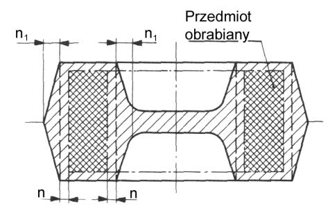 6. Procesy kucia matrycowego 293 kuwki opracowuje się proces technologiczny dobiera się rodzaj i liczbę zabiegów, określa się wymiary materiału wyjściowego i projektuje wykroje pomocnicze. Rys. 6.25.