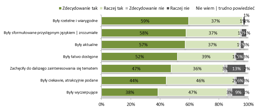 Rycina 51. Ocena jakości źródeł informacji Czy źródła informacji na temat EFS/PO KL, z którymi się P.