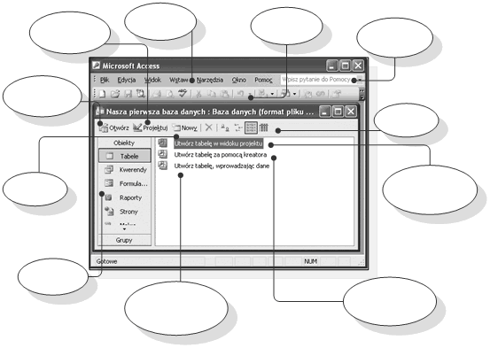 str. 30 Opcja projektowania Pasek menu Pasek narzędzi Pole systemu pomocy Opcja Otwórz Rodzaje Widoku Polecenie Nowy Utworzenie tabeli w widoku projektu Dostępne Obiekty Utworzenie tabeli,