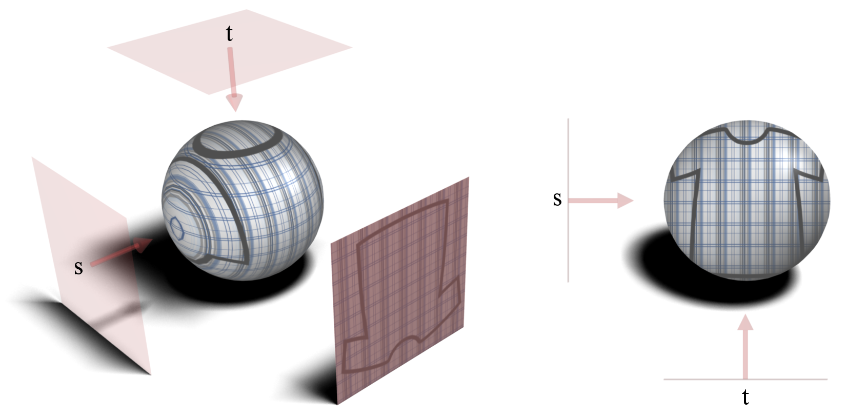 są współrzędne liniowe względem obiektu (ang. object linear) lub względem oka (ang. eye linear) nazwane również planarnymi (płaskimi).