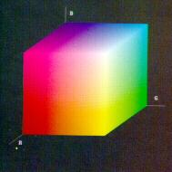 Sześcian RGB Barwa piksela = (r,g,b) B 1 R = (1,0,0) G = (0,1,0) B = (0,0,1) 0 C = (0,1,1) M =