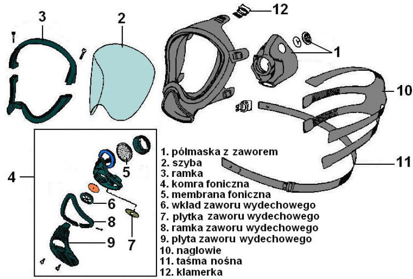 CZĘŚCI