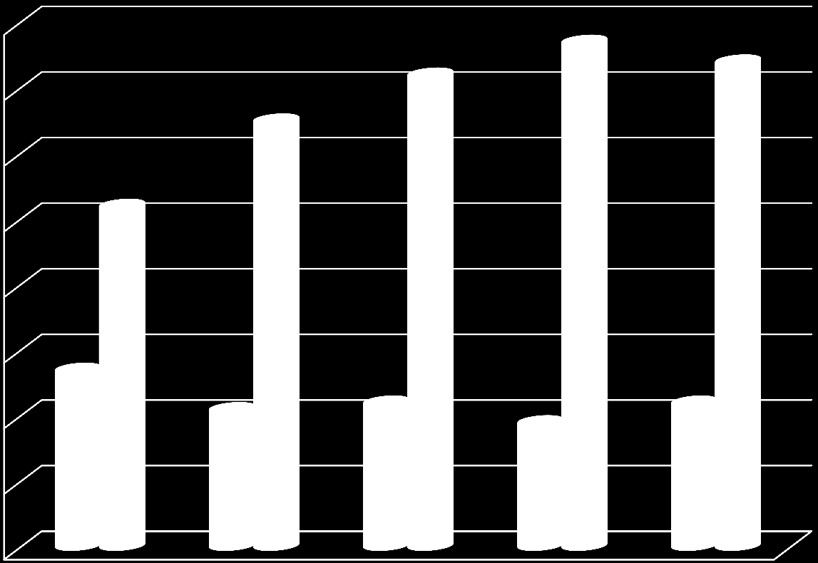 Liczba uczniów Liczba uczniów zdających test szóstoklasisty w latach 2010-2014 80 70 60 50 40 30 20