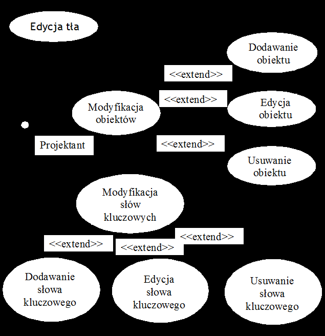 Diagramy przypadków użycia Diagram przypadków