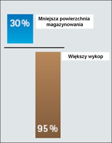 wiązanie firmy DYKA Sp. z o.