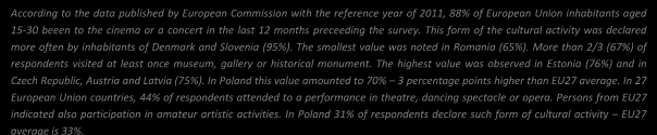 Museums offer educational activities every year. The number of educational events held in museums in 2012 amounted to over 115.4 thous., i.e. by 14.4% more than in 2008.