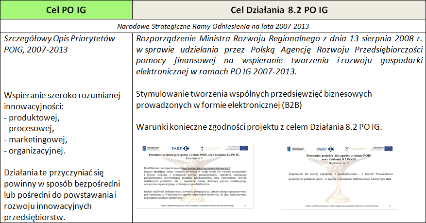 Przedmiot projektu jest zgodny z celami