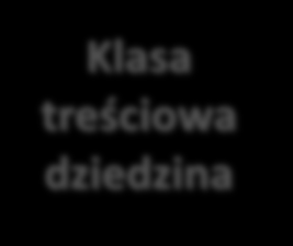 Układ encji indeksowanych DBN Czas powstania dzieła Forma dzieła Przedmiot Rodzaj gatunek Zakres