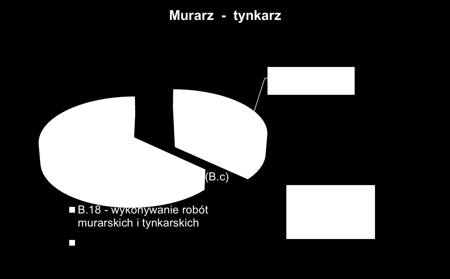 Kształcenie ustawiczne