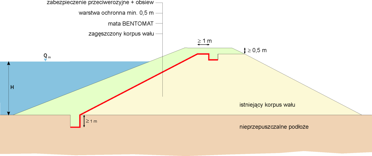 3.1.1 Izolacja skarpy odwodnej 3.1.1.1 Uszczelnienie skarpy odwodnej Uszczelnienie skarpy odwodnej należy stosować, gdy w podłożu budowli występuje warstwa gruntu nieprzepuszczalnego lub słaboprzepuszczalnego.