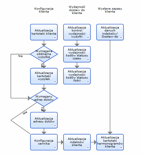 KARTOTEKA KLIENTÓW Przykładowa mapa