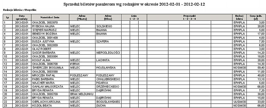 2.7.4 Promocje Wydruk przedstawia promocje biletów w gminach w wybranym okresie