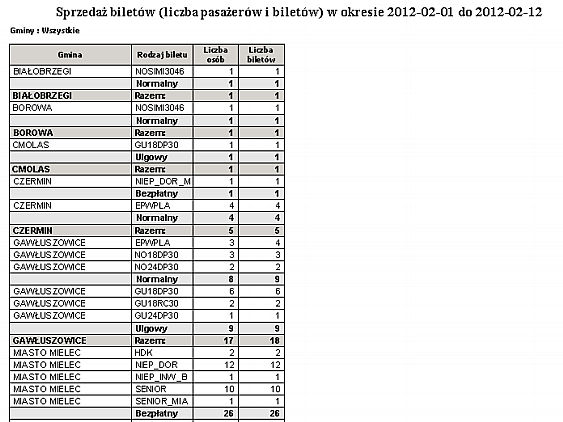 2.7.7 Liczba osób i biletów 2 Wydruk przedstawia zestawienie ilości osób wykupujących określoną liczbę biletów w wybranym okresie sprzedaży.