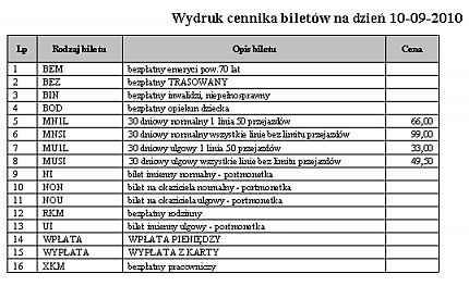 2.8.2 Czas pracy POK Wydruk przedstawia czas pracy punktu obsługi klienta w wybranym okresie.