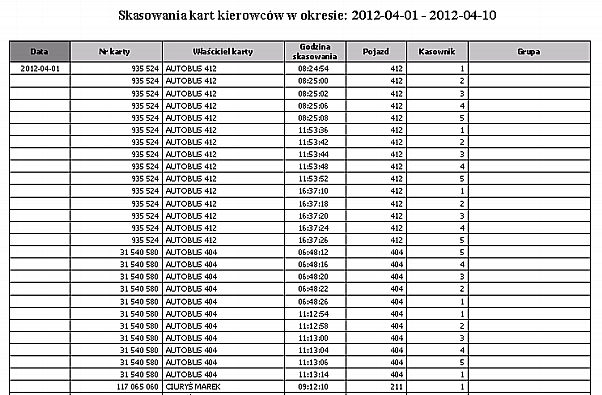 Grup, numerów kart (właścicieli) Wydruk przedstawia zestawienie skasowań kart kierowców w wybranym okresie.