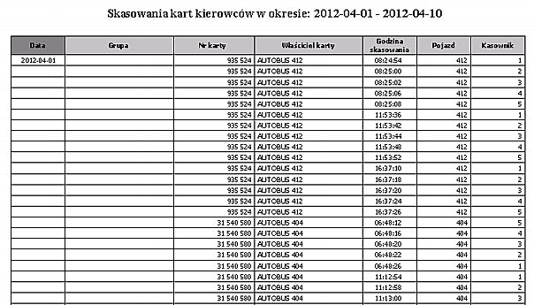 2.9.3 Nr kart, właścicieli Wydruk przedstawia zestawienie skasowań kart kierowców w wybranym okresie.