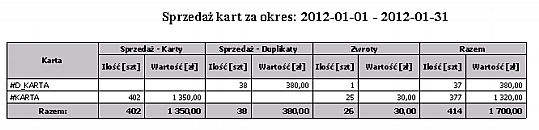 MIEJSCOWOŚCI ZAMIESZKANIA Bez szczegółów - zbiorczy Rodzaje kart Rodzaje ulg 2.