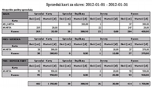 Dni sprzedaży Wydruk przedstawia sprzedaż kart według punktów sprzedaży w wybranym okresie ze względu na dni sprzedaży.