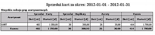 Wartość sprzedaży duplikatów Ilość zwrotów Wartość zwrotów Razem - ilość Razem - wartość Sprzedaż Zwroty Razem Rodzaje kart Wydruk przedstawia sprzedaż kart według grup asortymentu w wybranym okresie