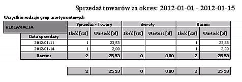 Wydruk przedstawia sprzedaż towarów według grup asortymentu w wybranym okresie ze względu na dni sprzedaży.