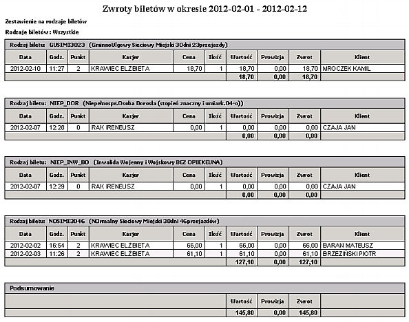 Rodzaj biletu Data Godzina Punkt Kasjer Cena Ilość Wartość Prowizja Zwrot Klient Wartość Prowizja Zwrot 2.