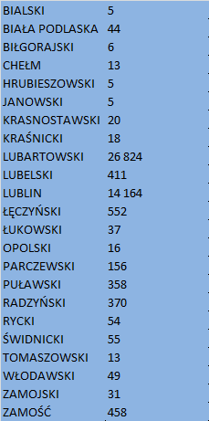 Liczba pacjentów mieszkańców powiatu lubartowskiego korzystających z Ambulatoryjnej Opieki Specjalistycznej na terenie woj. lubelskiego w 2010 r.