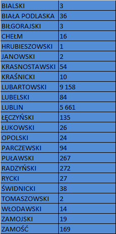 Liczba pacjentów z terenu powiatu lubartowskiego w 2010 w zakresie - lecznictwo szpitalne 135 5 661 94 24 26 84 27 38 14 19 169 16 2 36 272 3 3 267 Razem 16115 os.